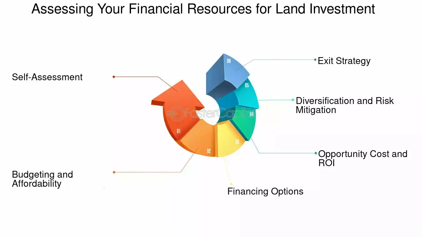 land-investment-goal-how-to-set-and-track-your-land-investment-goals-and-progress-assessing-your-fin.webp